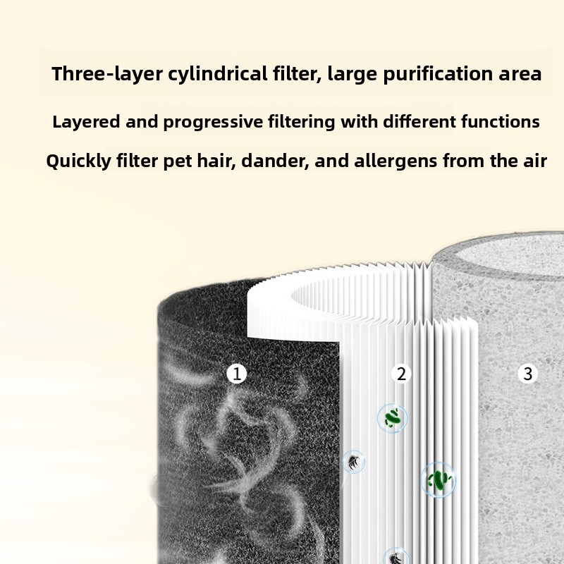 เครื่องฟอกอากาศสำหรับสัตว์เลี้ - Air Purifier Hepa บทวิจารณ์และราคา