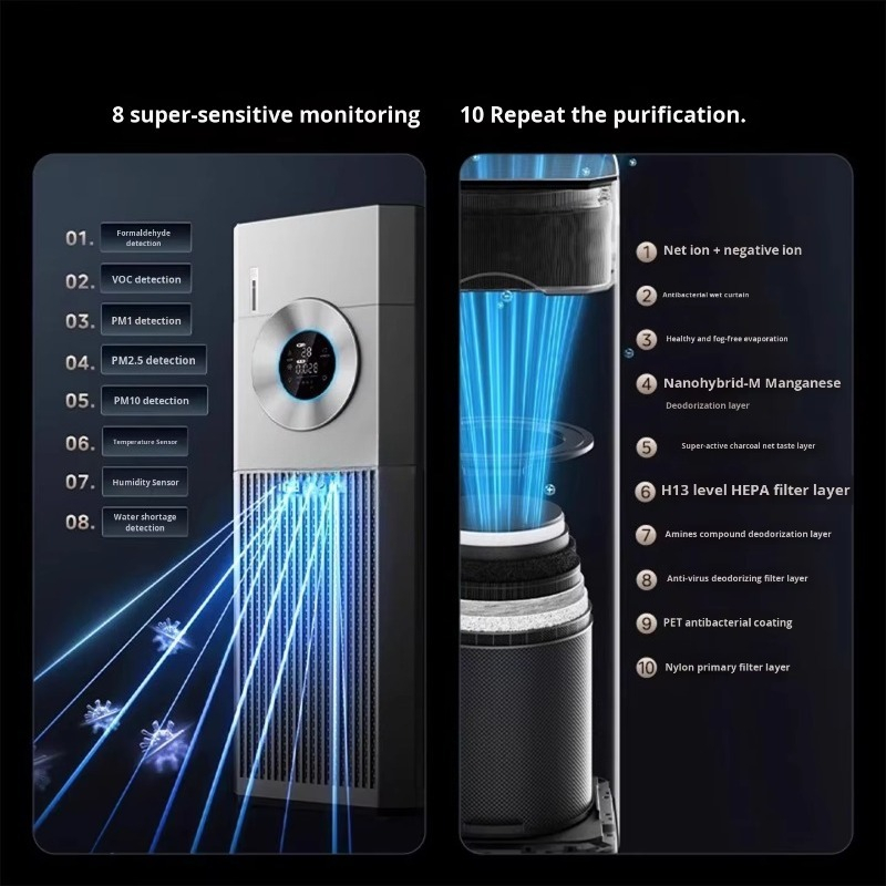 เครื่องฟอกอากาศ T1000 Pro HEPA - Air Purifier Hepa บทวิจารณ์และราคา