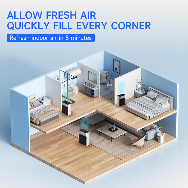 เครื่องฟอกอากาศ HEPA ประสิทธิภ - Air Purifier Hepa บทวิจารณ์และราคา