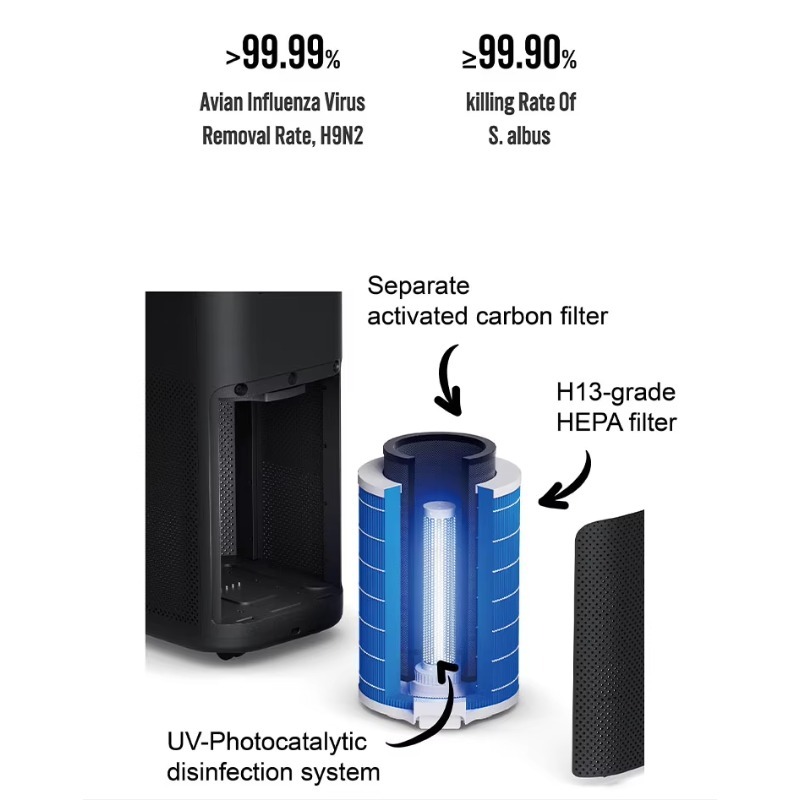 เครื่องฟอกอากาศ SOTO Y9 H13 HE - Air Purifier Hepa บทวิจารณ์และราคา